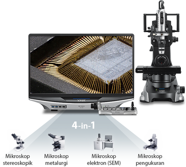 4-in-1 [Mikroskop stereoskopik, Mikroskop metalurgi, Mikroskop elektron (SEM), Mikroskop pengukuran]