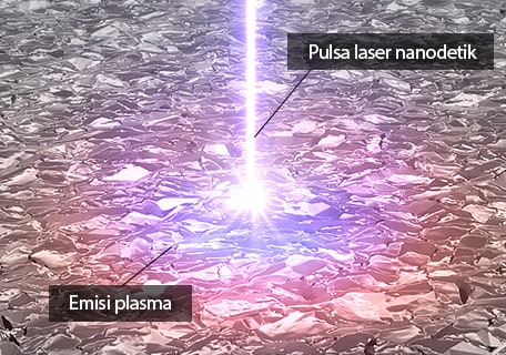 Pulsa laser nanodetik / Emisi plasma