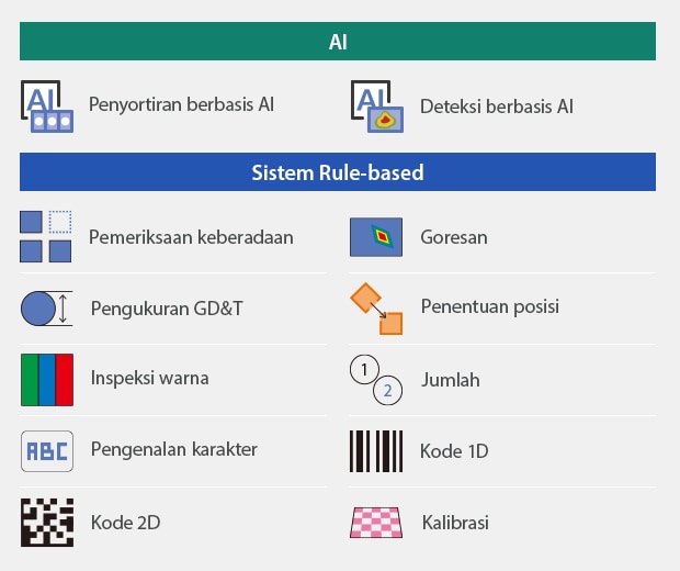 [AI]Penyortiran berbasis AI / Deteksi berbasis AI | [Sistem Rule-based]Pemeriksaan keberadaan / Goresan / Pengukuran GD&T / Penentuan posisi / Inspeksi warna / Jumlah / Pengenalan karakter / Kode 1D / Kode 2D / Kalibrasi